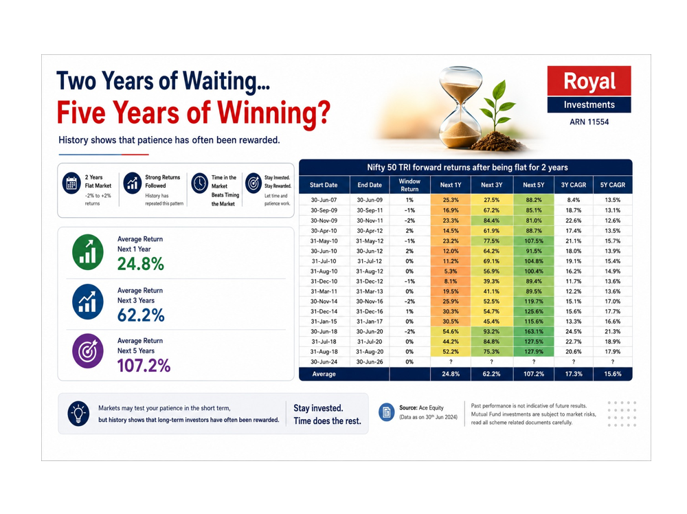 Two Years of Waiting… Five Years of Winning?